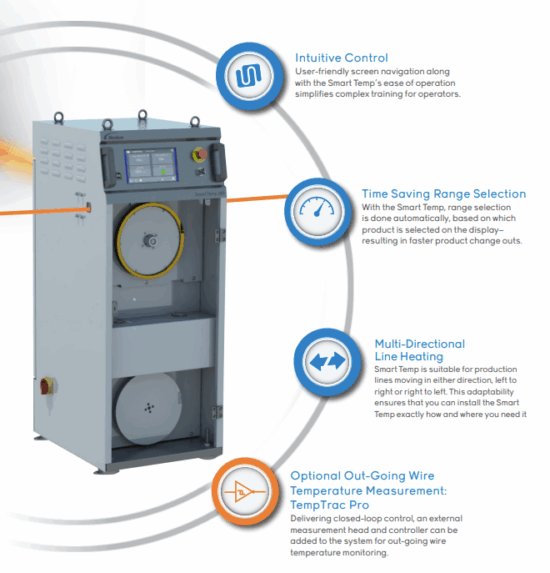 Smart Temp 280 Wire Preheater - Image 2